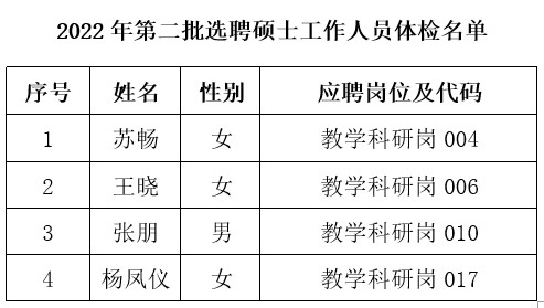 第二批体检名单.jpg 第二批体检名单.jpg
