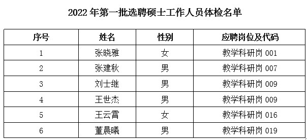 第一批体检名单.jpg